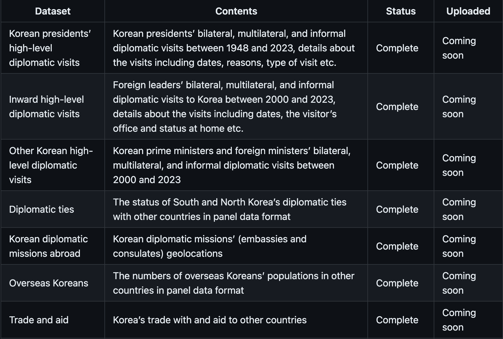 `kdiplo`: A One-Stop Public Repository for Datasets on Korean Diplomacy